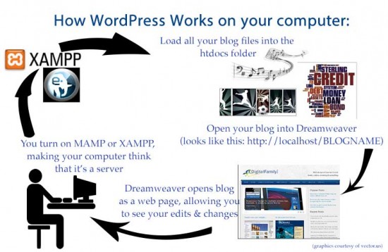 wordpress-on-your-computer